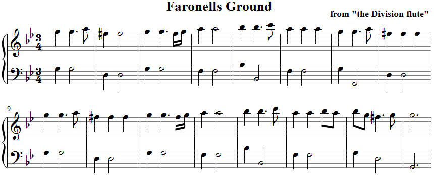 Faronells Ground
