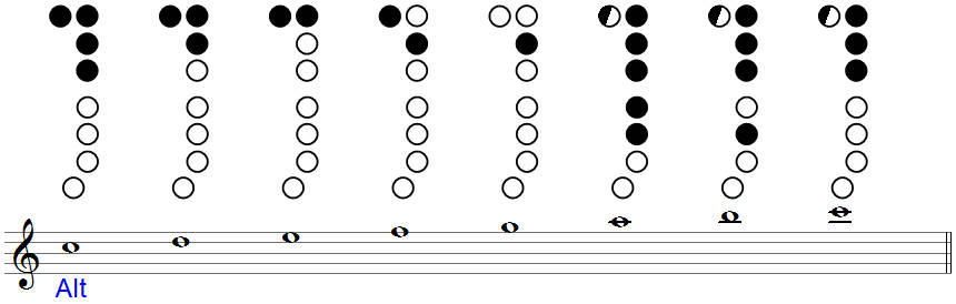 C-Dur-Tonleiter auf der Altflöte