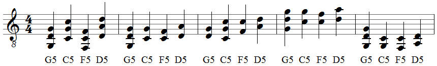 Stimmführung bei Powerchords