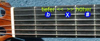 hoch - tief auf dem Griffbrett