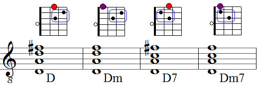 D-Dur, D-Moll, D7 und Dm7