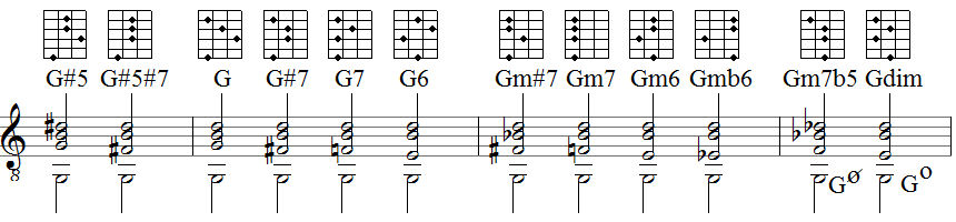 U Meyer Gitarre Akkorde Griffstruktur