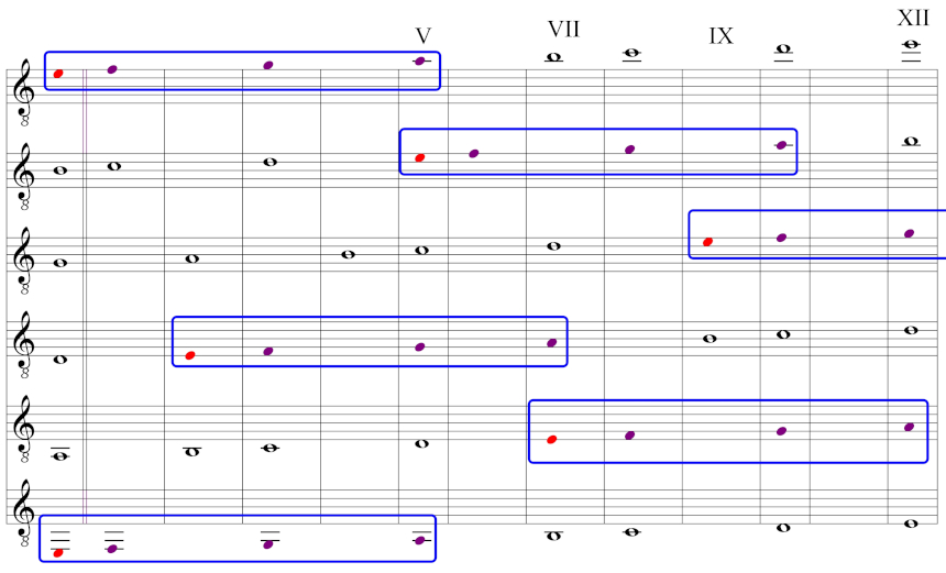 Das Griffbrett der Gitarre, e,f,g,a