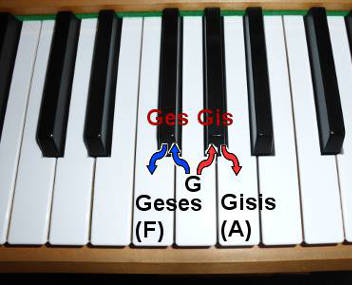 das ordentlichste Instrument