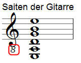 Saiten der Gitarre