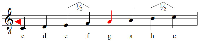 Notenschlüssel und Stammtöne