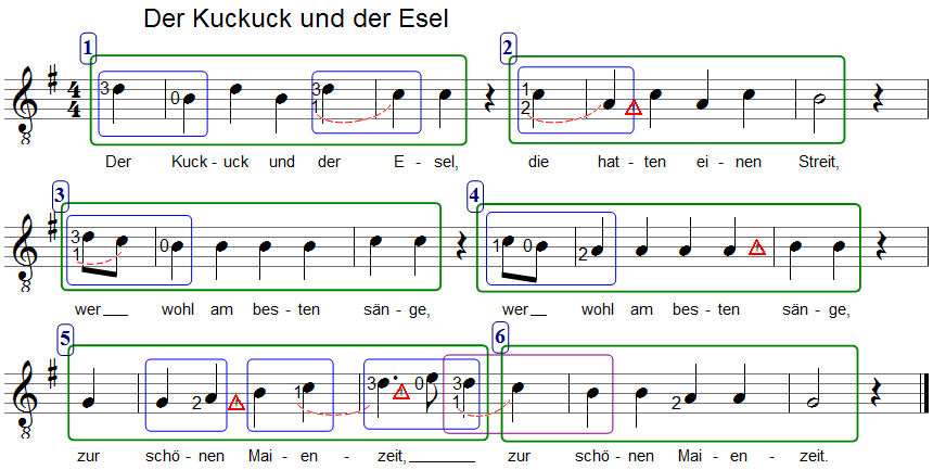 Der Kuckuck und der Esel