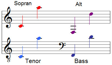 Stimmlagen