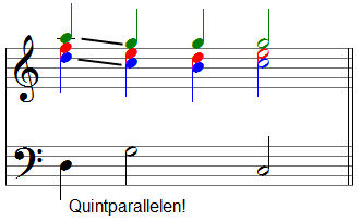 Quintparallelen!