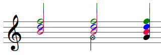 Verminderten Dreiklang und D7