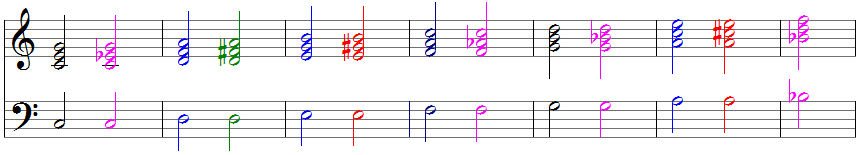 13 Akkorde in Klaviernotation