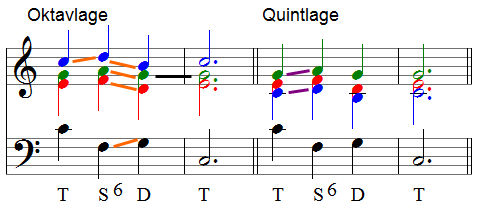 Subdominante mit Sexte statt Quinte