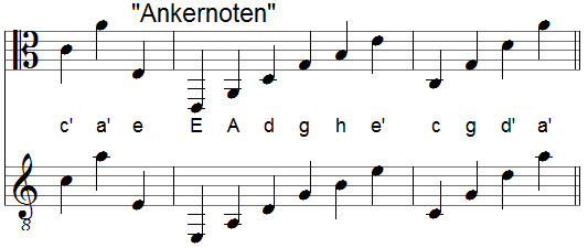 Ankernoten Altschlüssel