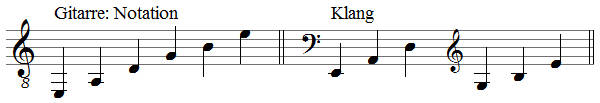 Gitarre, Notation und Klang