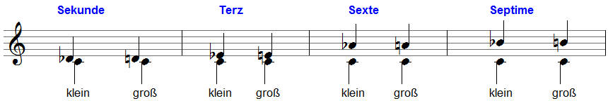 gross / kleine Intervalle