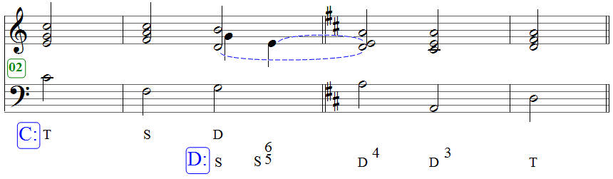 Von C nach D, 2