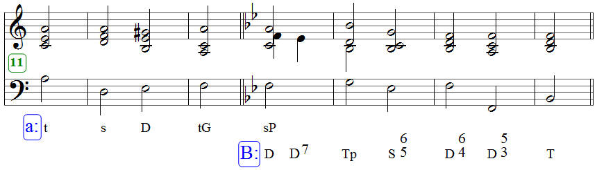 Von A-Moll nach B-Dur, erste Version