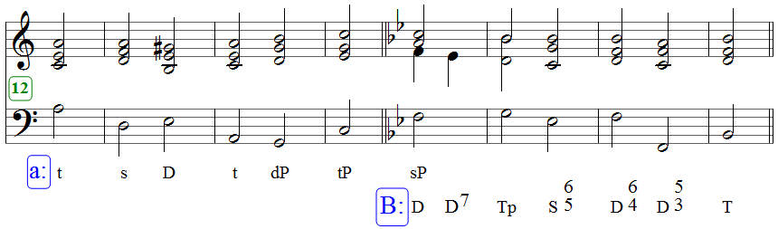 Von A-Moll nach B-Dur, zweite Version