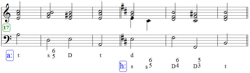 Von A-Moll nach H-Moll 2