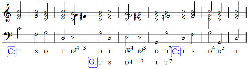 Ausweichung