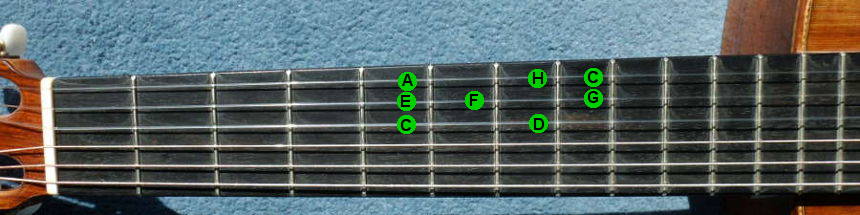 C-Dur auf der Gitarre 2