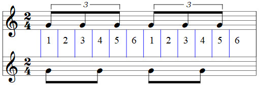 KGV von 2 und 3