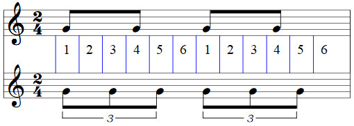 KGV von 2 und 3 überkopf