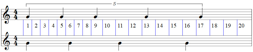 KGV von 4 und 5