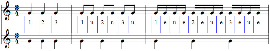 KGV von 2 und 3