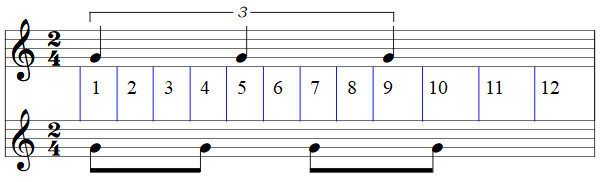 KGV von 3 und 4