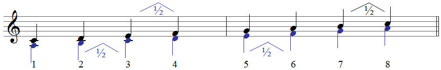 C-Dur und A-Moll parallel