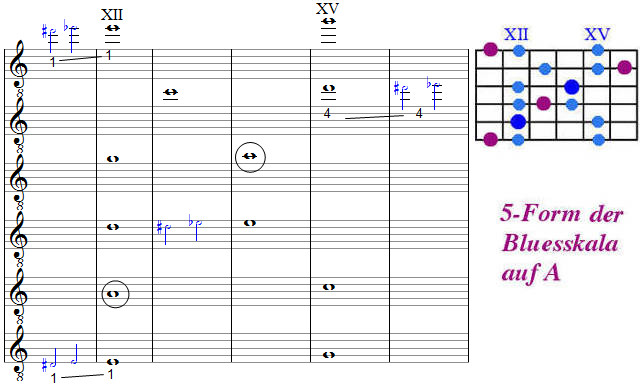 bluestonleiter auf a, 5-Form